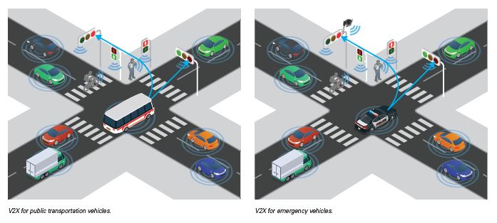 V2X Illustration at intersection